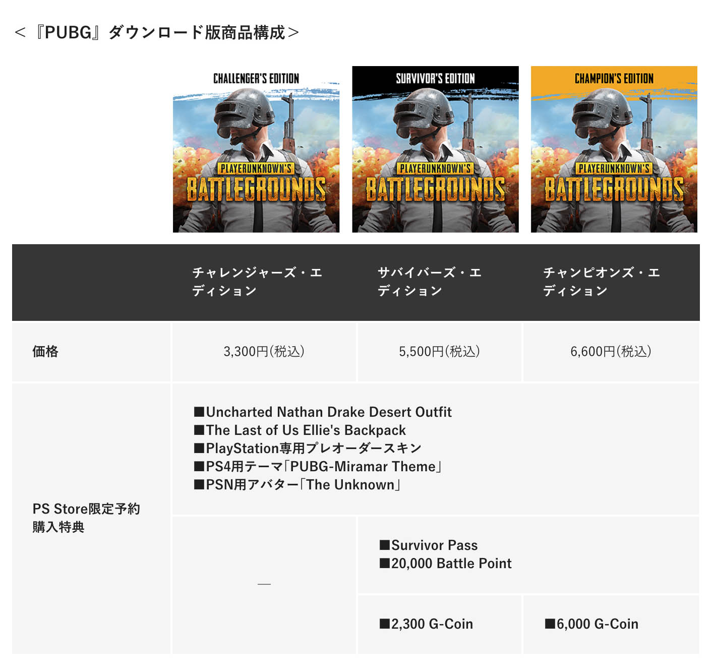 ついにps4でpubgが遊べるぞ Pubgのps4版が発売決定 Dl版が12月7日 パッケージ版1月17日に発売 Nerdbrain ナードブレイン